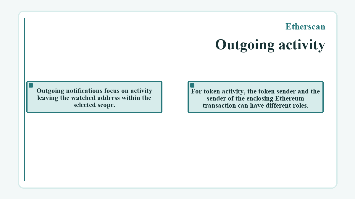 Visual summary: Etherscan: Outgoing activity