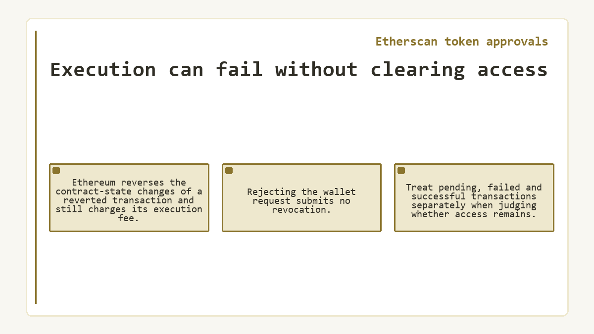 Etherscan token approvals: Execution can fail without clearing access - illustration